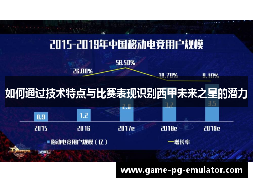 如何通过技术特点与比赛表现识别西甲未来之星的潜力 如何通过技术特点与比赛表现识别西甲未来之星的潜力