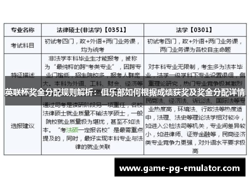 英联杯奖金分配规则解析：俱乐部如何根据成绩获奖及奖金分配详情