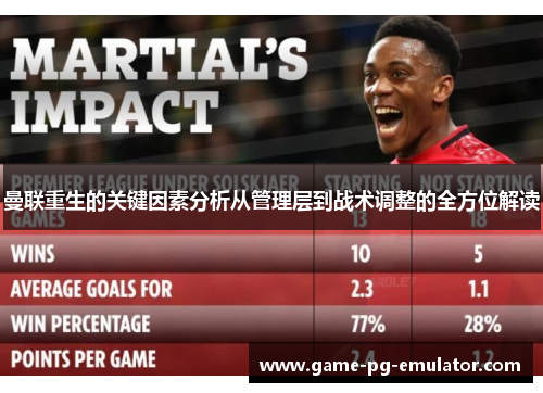 曼联重生的关键因素分析从管理层到战术调整的全方位解读 曼联重生的关键因素分析从管理层到战术调整的全方位解读