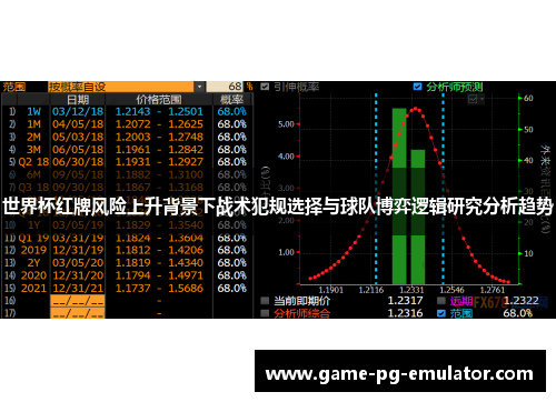 世界杯红牌风险上升背景下战术犯规选择与球队博弈逻辑研究分析趋势