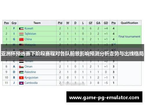 亚洲杯预选赛下阶段赛程对各队前景影响预测分析走势与出线格局