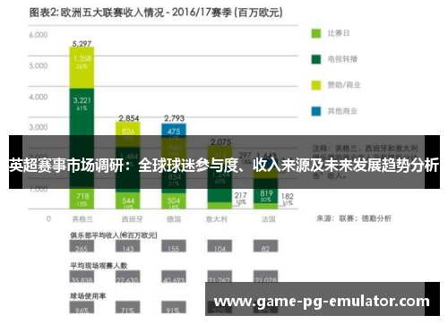英超赛事市场调研:全球球迷参与度、收入来源及未来发展趋势分析 英超赛事市场调研:全球球迷参与度、收入来源及未来发展趋势分析